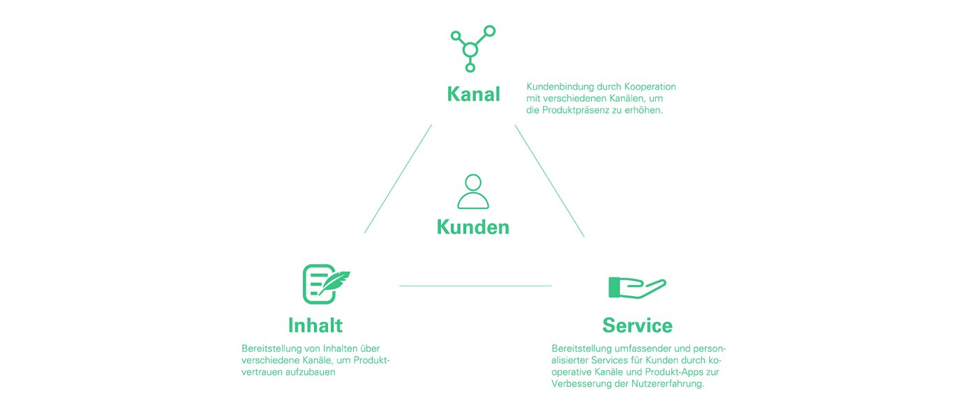 Digital Services for the Chinese Market Kaixi Zhou